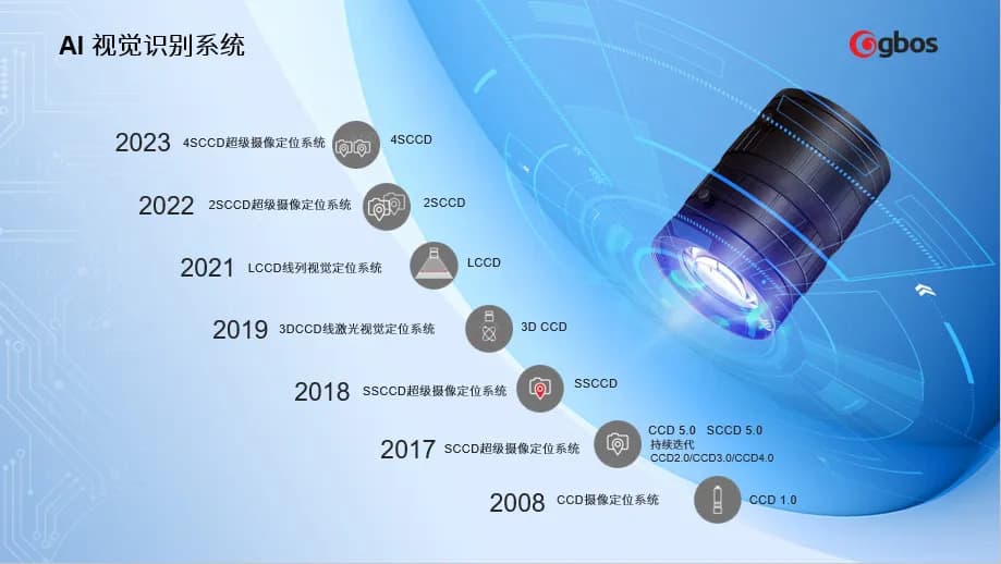 AI智能視覺(jué)識(shí)別系統(tǒng)